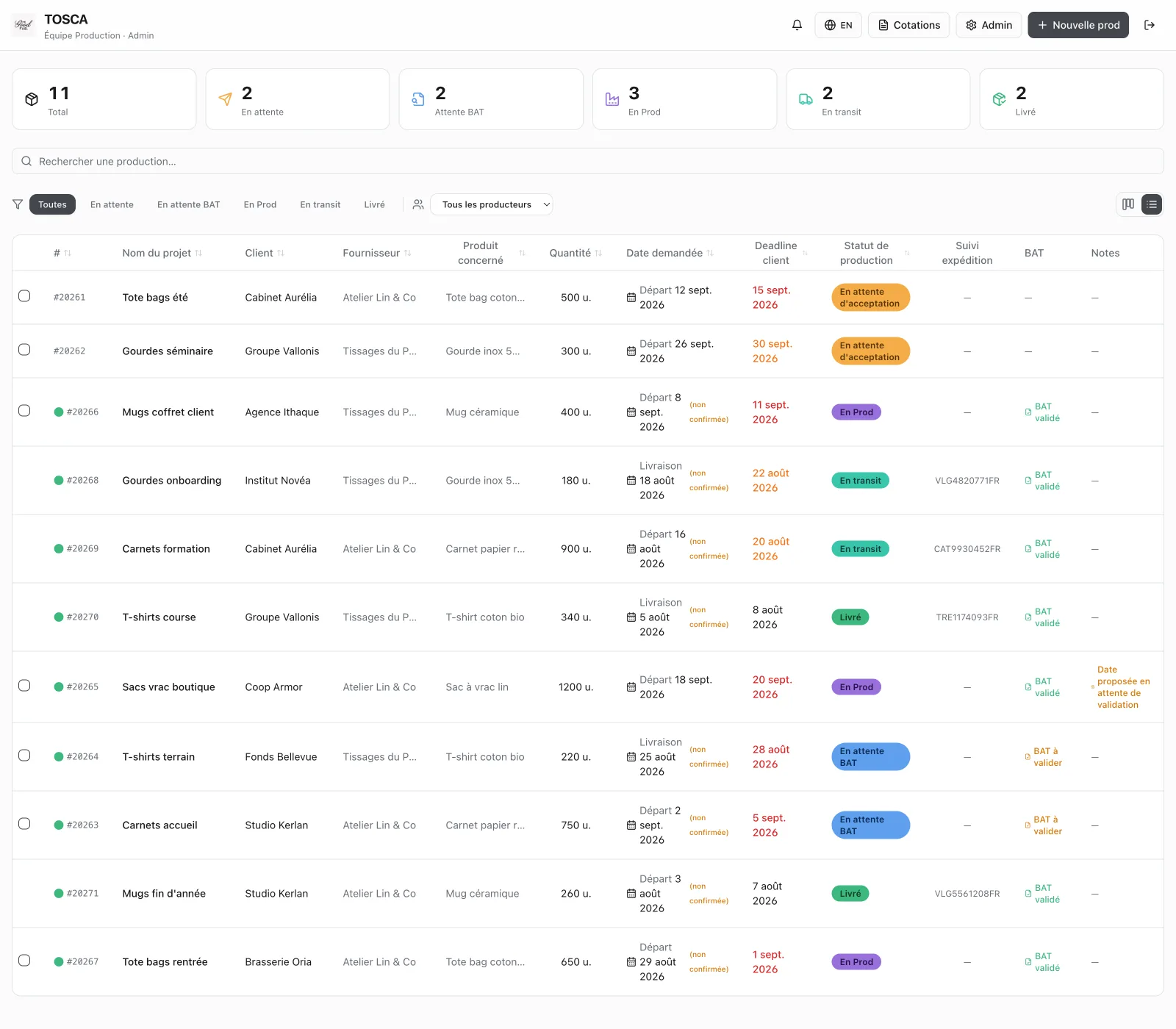 The Good Fab's production tracking app: the orders board, with clients, producers, statuses and deadlines.